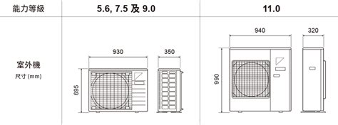 冷氣室外機距離|變頻冷氣空調的領導品牌